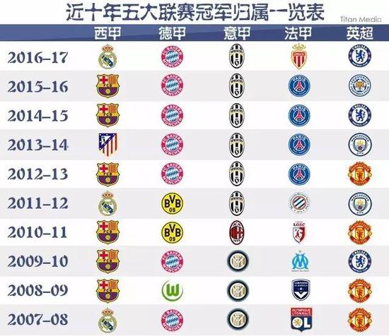 回顾此次成