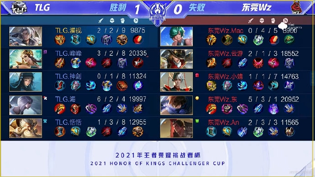 球员的过程 球员的过程